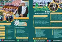 Ponpes Miftahul Ridwan.