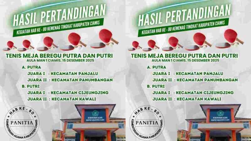 Hasil juara turnamen tenis meja beregu putra-putri antar pegawai ASN dan Non-ASN Lingkup Kemenag Ciamis.